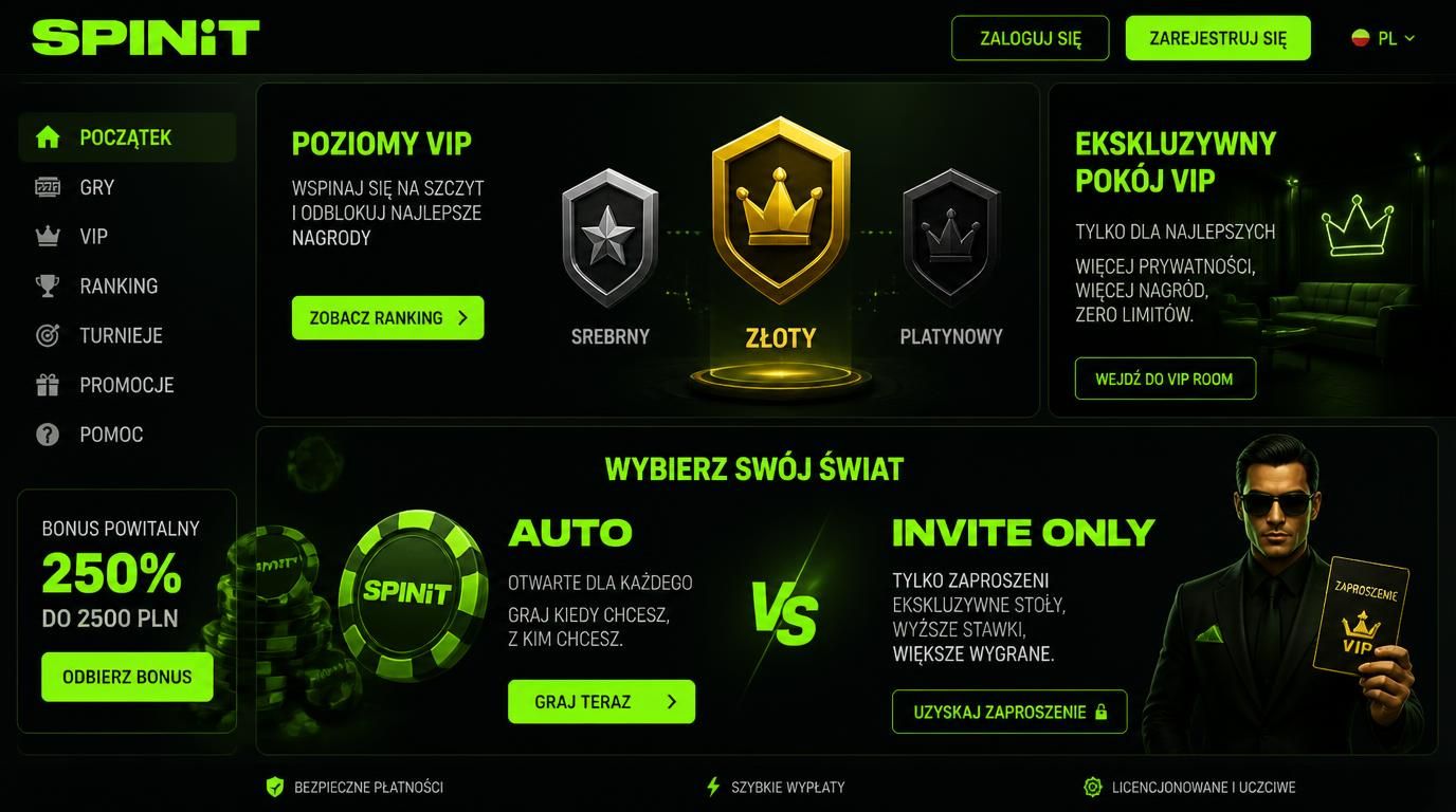 Ranking VIP z poziomami, złotym zaproszeniem oraz automatycznym awansem